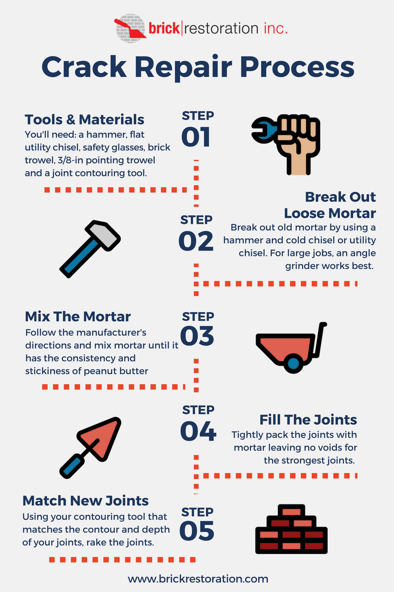 diy-brick-crack-repair-process